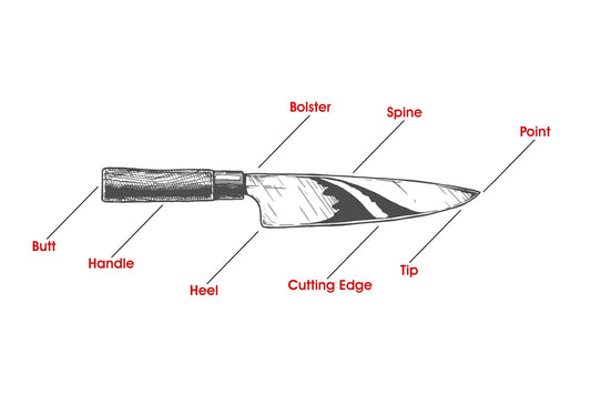 Anatomia de uma faca de chef